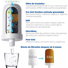 Purificador de Agua SWS® 99.9% menos bacteria